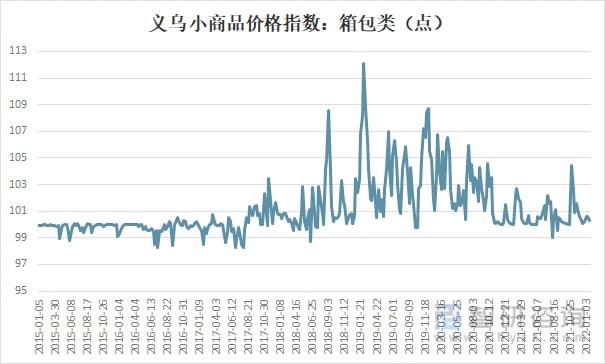 2021年中国箱包发展现状及进出口分析：进出口金额有所增加 [图]博鱼体育(图8)