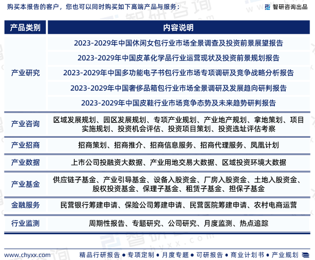 中国箱包行业市场集中度、企业竞争格局分析报告(图8)