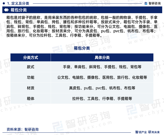 中国箱包行业市场集中度、企业竞争格局分析报告(图3)