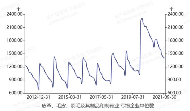 国货崛起下鞋业从“朴实无华”到“潮鞋”的转型(图3)