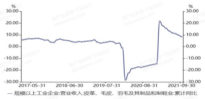 国货崛起下鞋业从“朴实无华”到“潮鞋”的转型(图4)