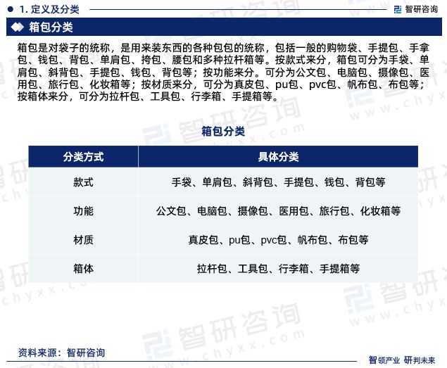 中国箱包行业发展现状、市场前景及投资方向报告（智研咨询发布）(图3)