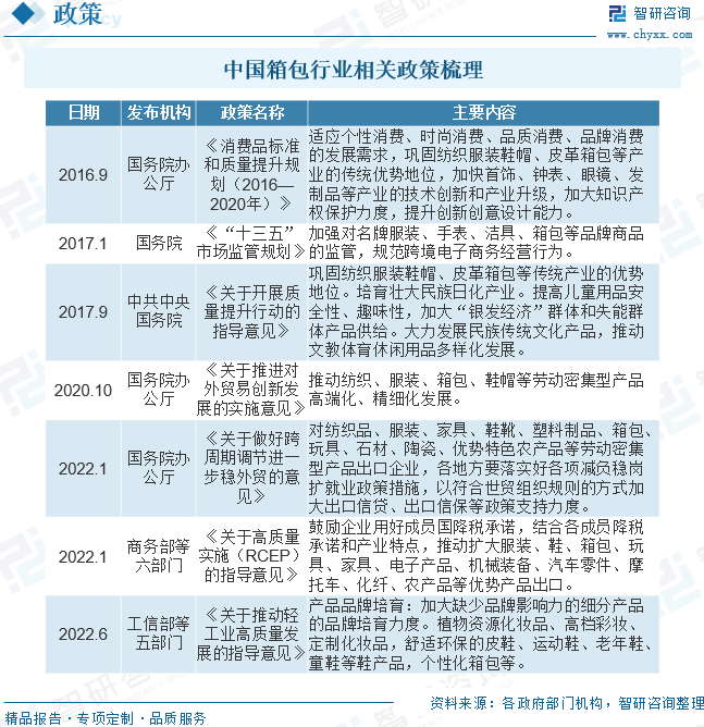 箱包电商品牌当下营销布局的关键何在？(图2)