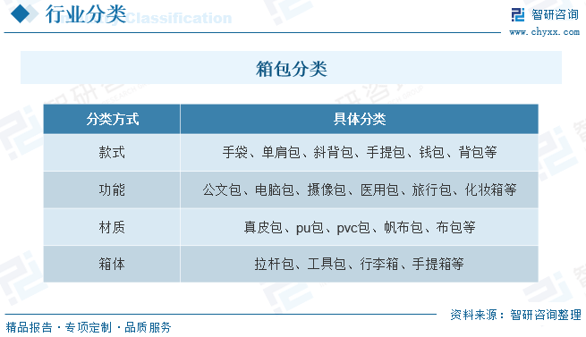 箱包电商品牌当下营销布局的关键何在？(图1)