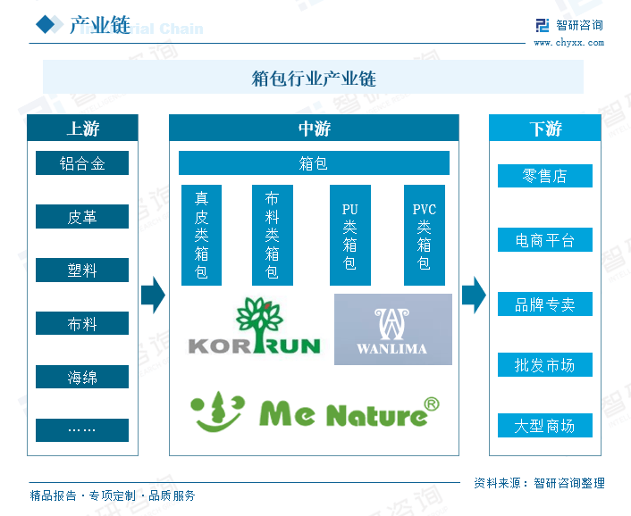 箱包电商品牌当下营销布局的关键何在？(图3)