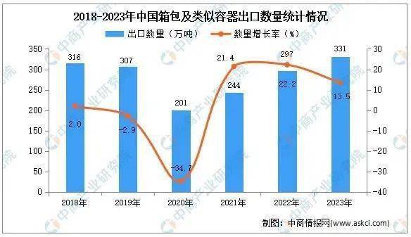 箱包电商品牌当下营销布局的关键何在？(图4)