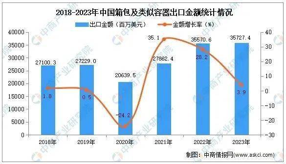 箱包电商品牌当下营销布局的关键何在？(图5)