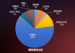 箱包电商品牌当下营销布局的关键何在？(图8)