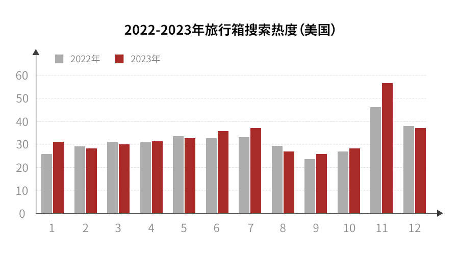 箱包行业迎来新契机！赛盈分销旅行箱圈货专场开启激励跨境卖家拓市场！博鱼体育(图3)