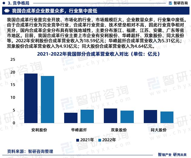 合成革行业现状！2023年中国合成革行业市场研究报告（智研咨询）(图5)