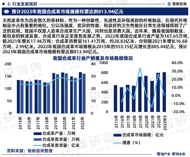 合成革行业现状！2023年中国合成革行业市场研究报告（智研咨询）(图4)