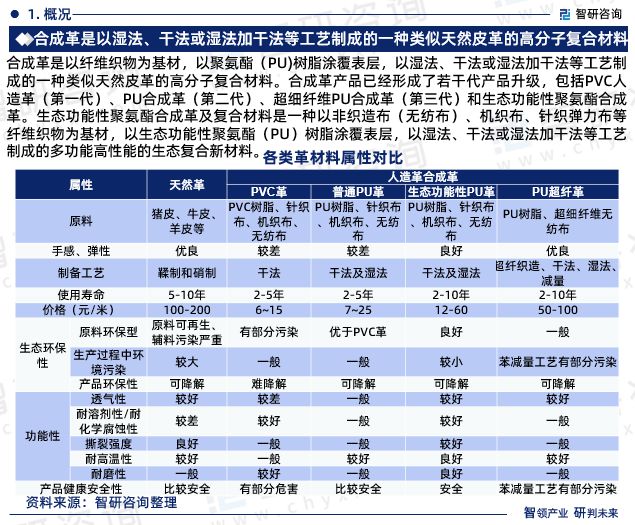 合成革行业现状！2023年中国合成革行业市场研究报告（智研咨询）(图3)