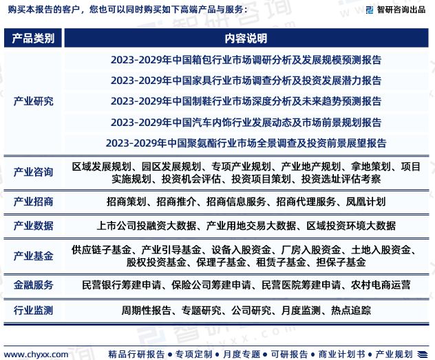 合成革行业现状！2023年中国合成革行业市场研究报告（智研咨询）(图7)