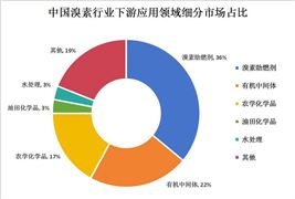 2024年皮包行业产业链上下游结构及竞争格局(图5)